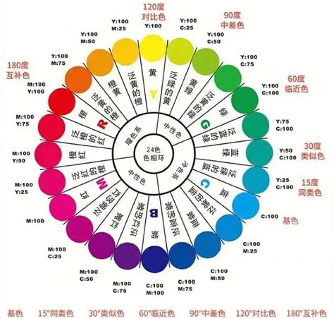 顏色含意|色彩心理學:簡介,心理顏色,黑色,灰色,白色,海軍藍,褐色。